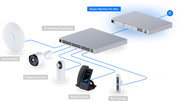 Ubiquiti UDM-PRO-MAX Professional-Grade Rack-Mount Cloud Gateway