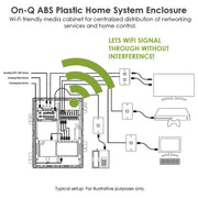On-Q Plastic Enclosure with Trim Ring & Hinged Cover