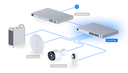 Ubiquiti USW-PRO-24-POE 24-Port Layer 2/3 Switch, 400W
