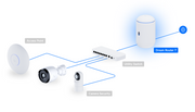 Ubiquiti UDR7 Desktop 10G Cloud Gateway with WiFi 7