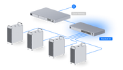 Ubiquiti USW-24 24-Port Layer 2 Gigabit Switch