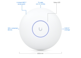 Ubiquiti U7-Pro