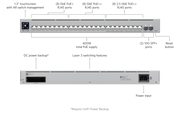 Ubiquiti USW-Pro-Max-24-PoE 24-Port Layer 3 Switch
