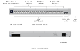 Ubiquiti USW-Pro-Max-24-PoE 24-Port Layer 3 Switch