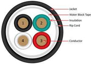 12/4 Direct Burial Cable, 12 AWG - 500ft Pull Box (Black)