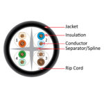 CAT6 CMR Cable, Solid Bare Copper - 1000ft Pull Box