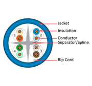 CAT6 CMR Cable, Solid Bare Copper - 1000ft Pull Box