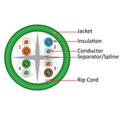CAT6 CMR Cable, Solid Bare Copper - 1000ft Pull Box