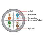 CAT6 CMR Cable, Solid Bare Copper - 1000ft Pull Box