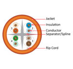 CAT6 CMR Cable, Solid Bare Copper - 1000ft Pull Box