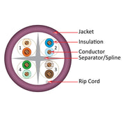 CAT6 CMR Cable, Solid Bare Copper - 1000ft Pull Box