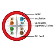 CAT6 CMR Cable, Solid Bare Copper - 1000ft Pull Box