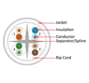 CAT6 CMR Cable, Solid Bare Copper - 1000ft Pull Box