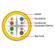 CAT6 CMR Cable, Solid Bare Copper - 1000ft Pull Box