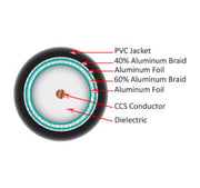 RG6 Quad Shield Coaxial Cable - 1000ft (Black)