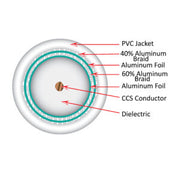 RG6 Quad Shield Coaxial Cable - 1000ft (White)