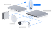 Ubiquiti LTE Backup for UniFi Gateways