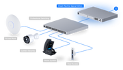 Ubiquiti Dream Machine SE All-in-One UniFi OS Console