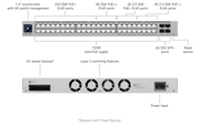 Ubiquiti USW-Pro-Max-48-PoE 48-Port Layer 3 Switch, 2.5 GbE