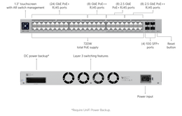 Ubiquiti USW-Pro-Max-48-PoE 48-Port Layer 3 Switch, 2.5 GbE