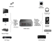 WiiM Amp Multiroom Streaming Amplifier, 2 x 60W