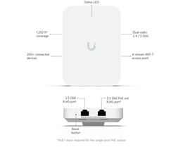 Ubiquiti U7-IW In-Wall WiFi 7 Access Point