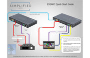 Simplify EX2ARC 4K HDMI 2.0b Extender Kit with ARC, IR, RS232 & Ethernet, 90m