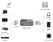 WiiM Amp Ultra Multiroom Streaming Amplifier, 2 x 100W